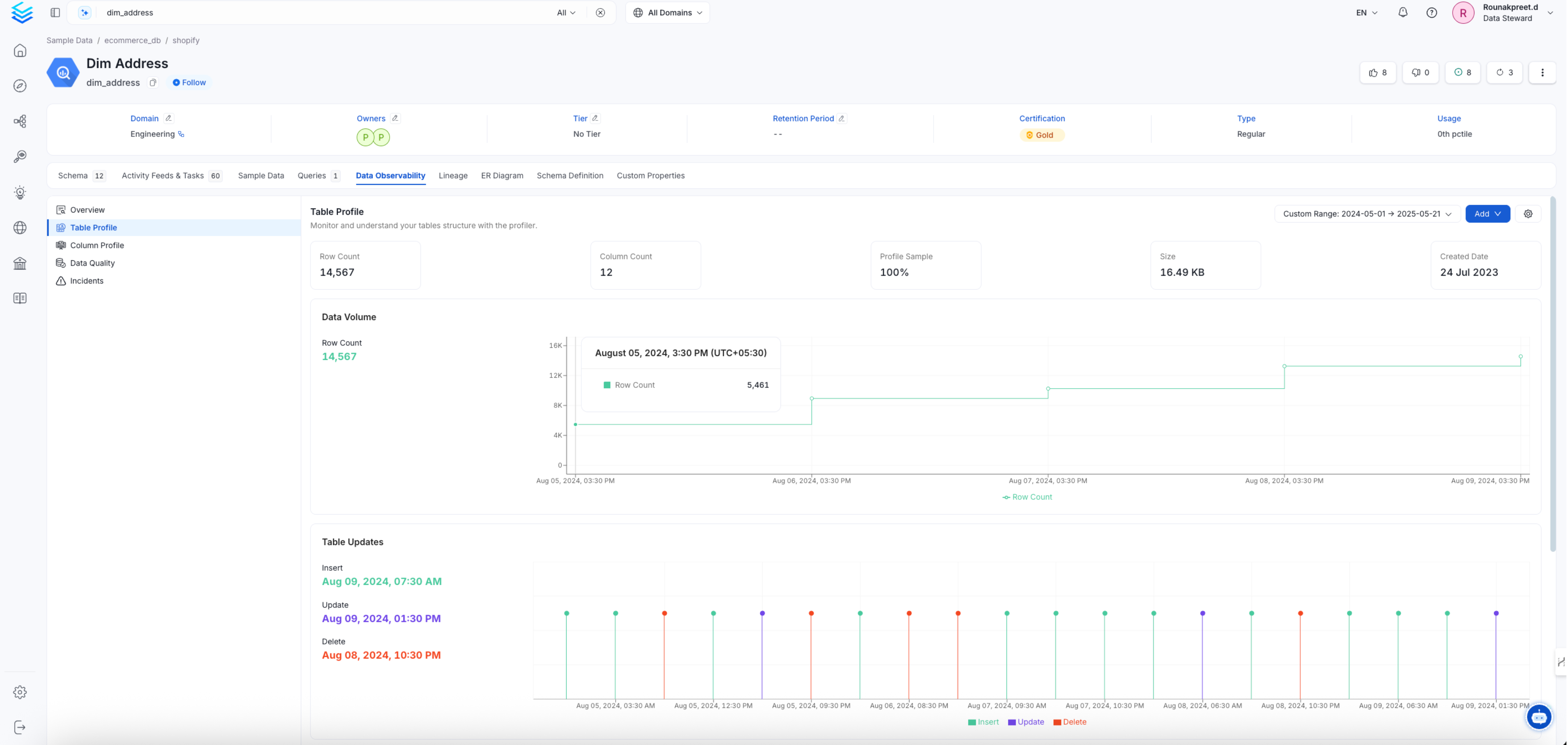Table profile summary page