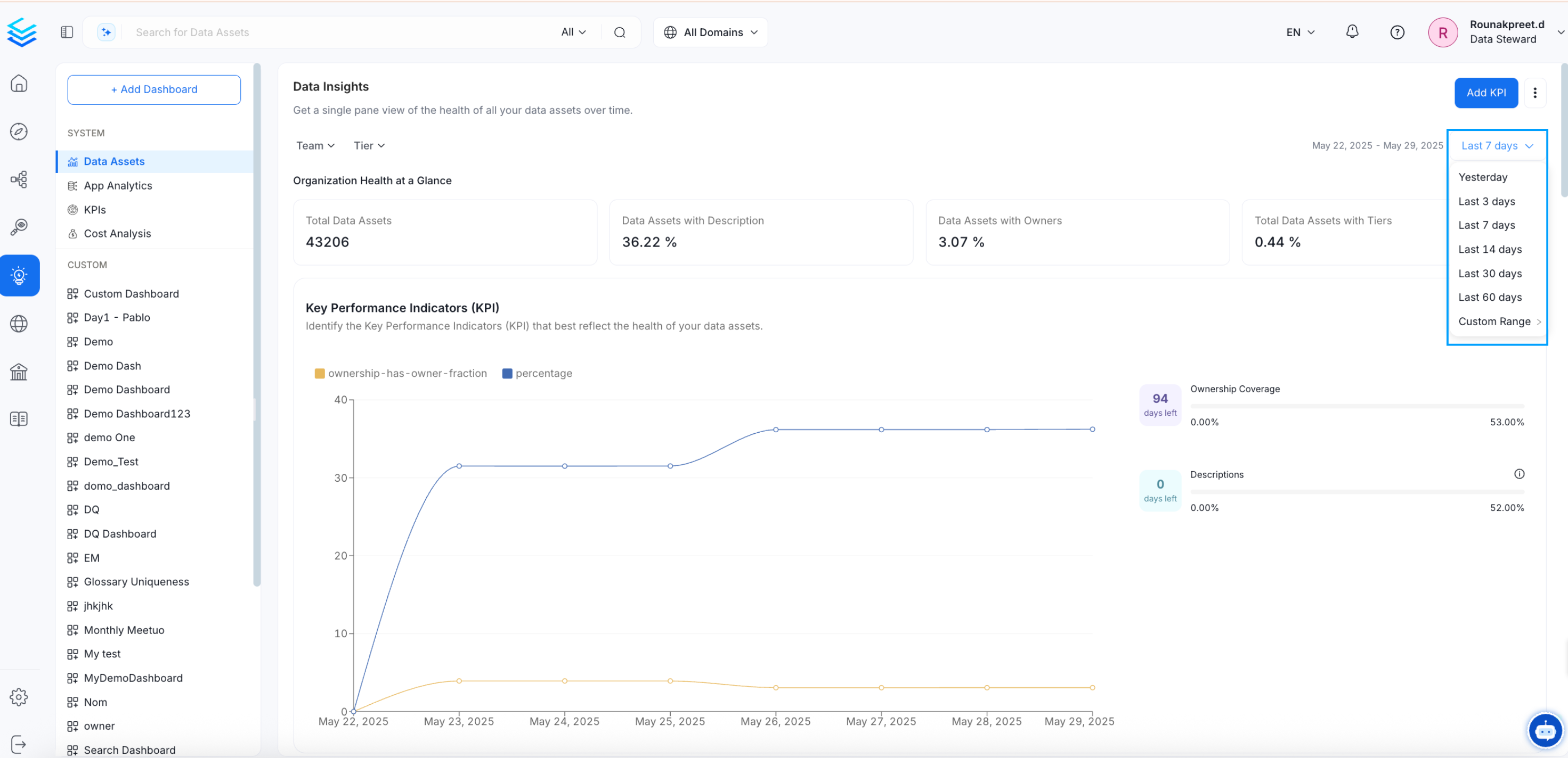 Data Insights Report Filter: Time